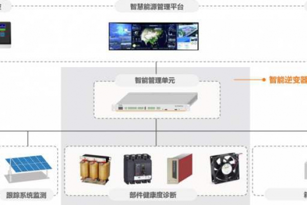 電力監控系統解決方案！
