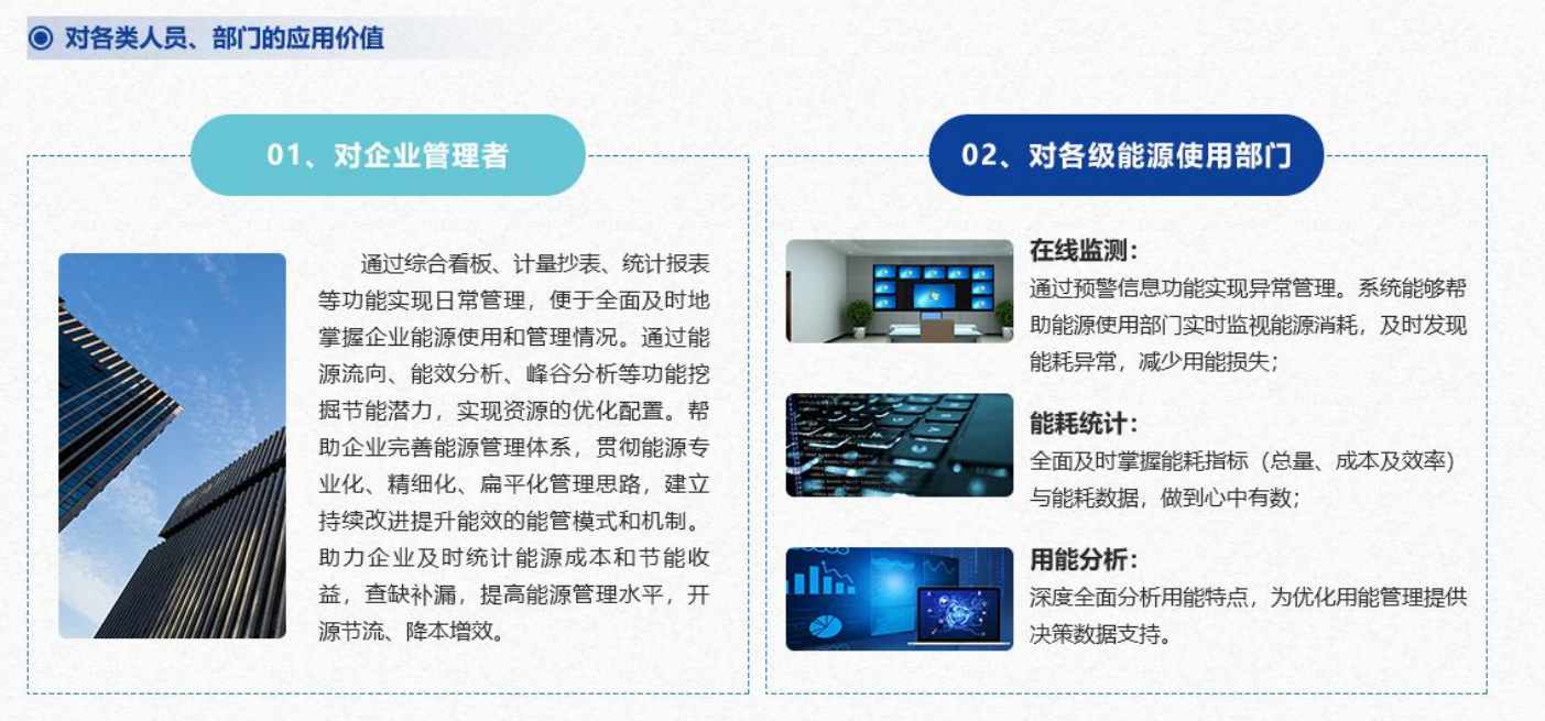 重點(diǎn)用能單位能耗在線(xiàn)監(jiān)測(cè)系統(tǒng)解決方案！(圖4)