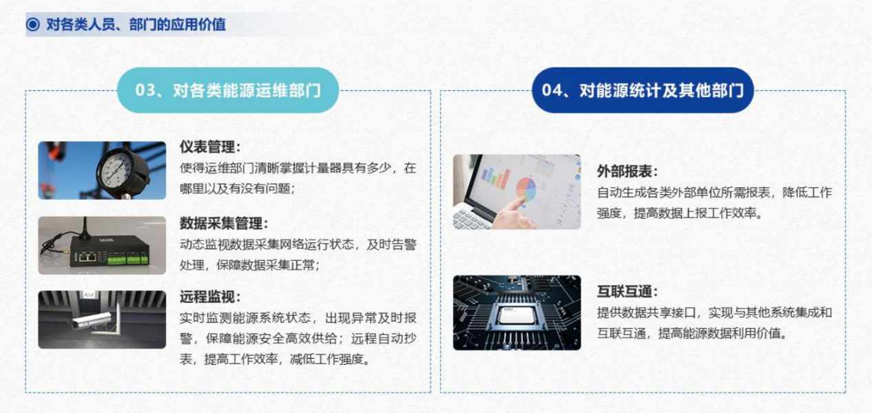 重點(diǎn)用能單位能耗在線(xiàn)監(jiān)測(cè)系統(tǒng)解決方案！(圖5)